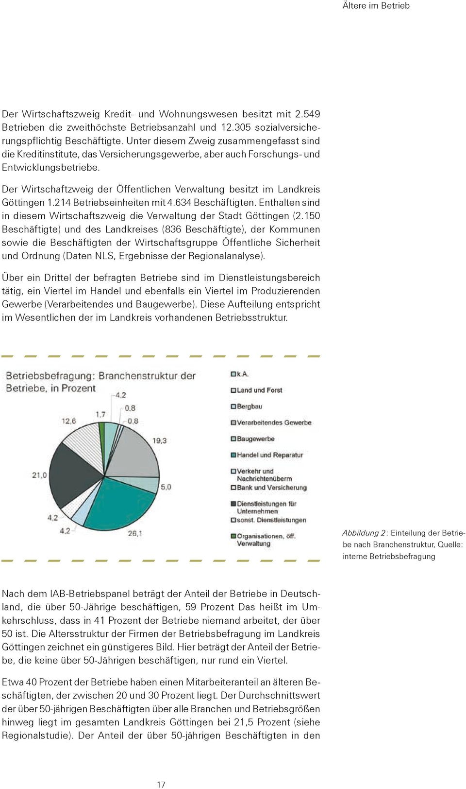 Der Wirtschaftzweig der Öffentlichen Verwaltung besitzt im Landkreis Göttingen 1.214 Betriebseinheiten mit 4.634 Beschäftigten.