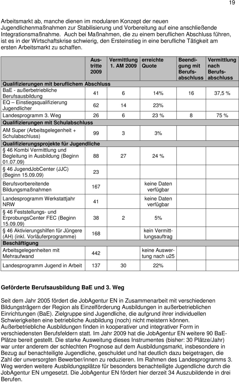 Austritte 2009 Vermittlung 1.