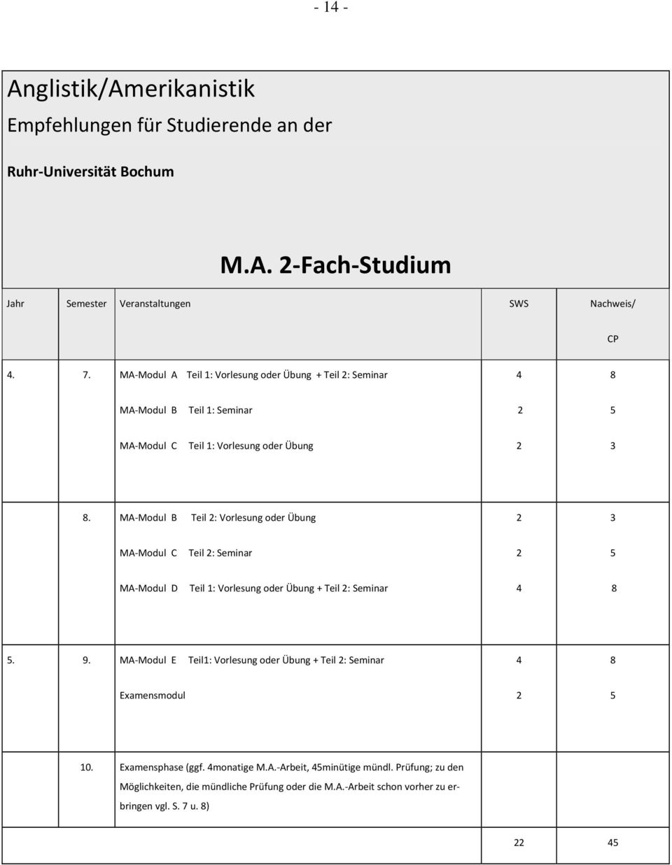 MA Modul B Teil : Vorlesung oder Übung MA Modul C Teil : Seminar 5 MA Modul D Teil 1: Vorlesung oder Übung + Teil : Seminar 5. 9.