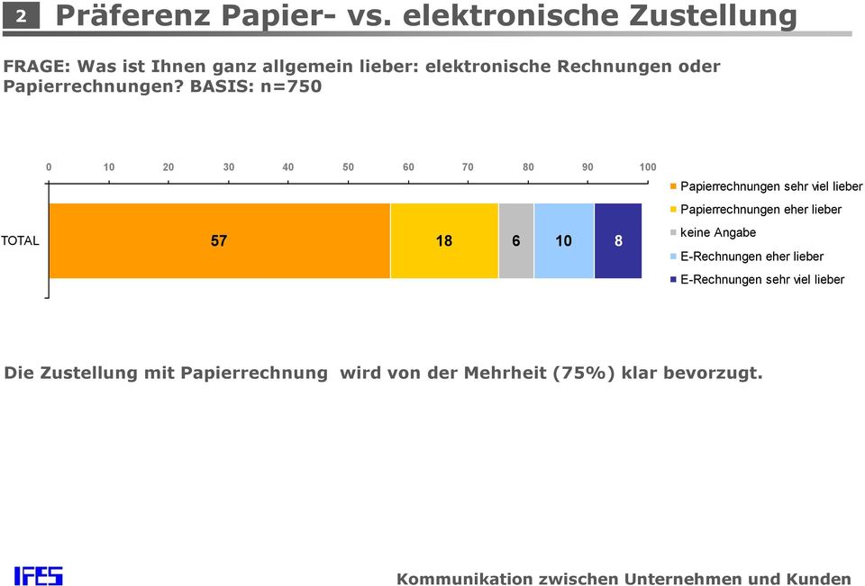 Papierrechnungen?