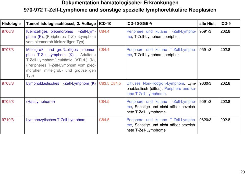 Adulte(s) T-Zell-Lymphom/ (ATL/L) (K), (Peripheres T-Zell-Lymphom vom pleomorphen mittelgroß- und großzelligen Typ) C84.