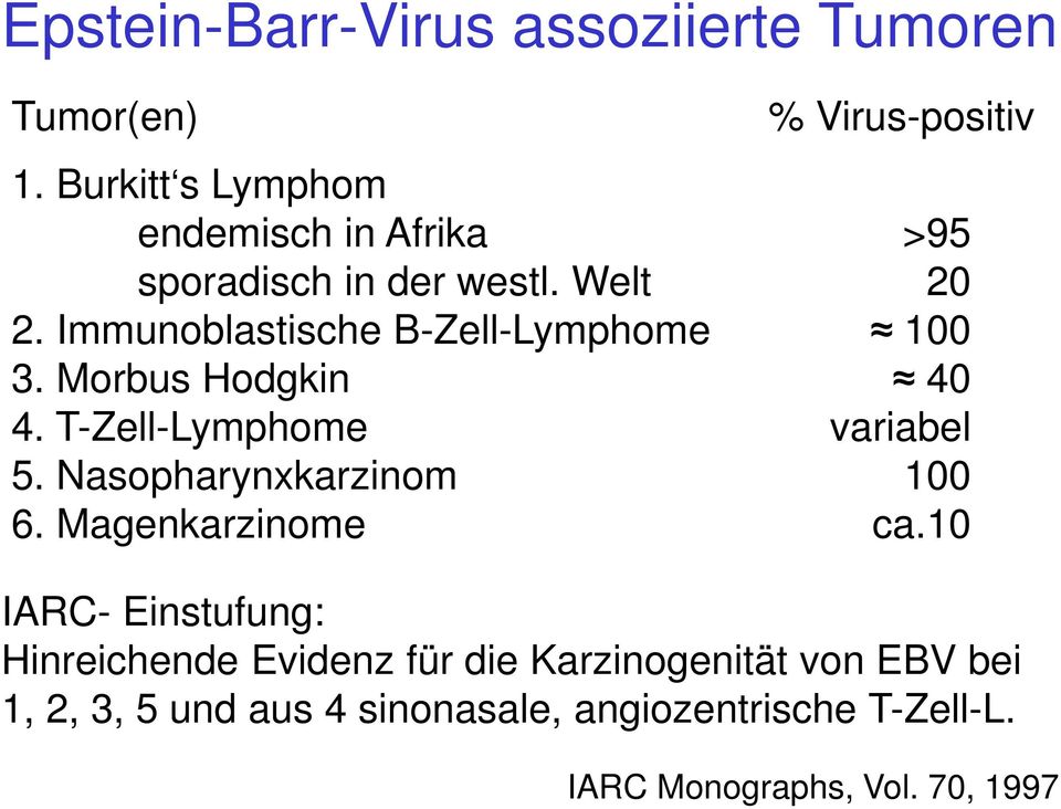 Immunoblastische B-Zell-Lymphome 100 3. Morbus Hodgkin 40 4. T-Zell-Lymphome variabel 5.