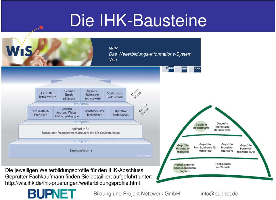 IHK-Abschluss Geprüfter Fachkaufmann finden Sie detailliert