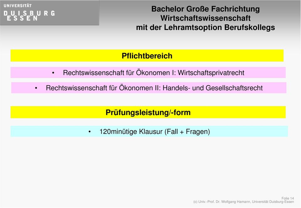 Wirtschaftsprivatrecht Rechtswissenschaft für Ökonomen II: Handels- und