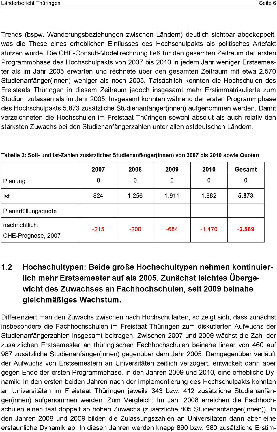 Die CHE-Consult-Modellrechnung ließ für den gesamten Zeitraum der ersten Programmphase des Hochschulpakts von 2007 bis 2010 in jedem Jahr weniger Erstsemester als im Jahr 2005 erwarten und rechnete