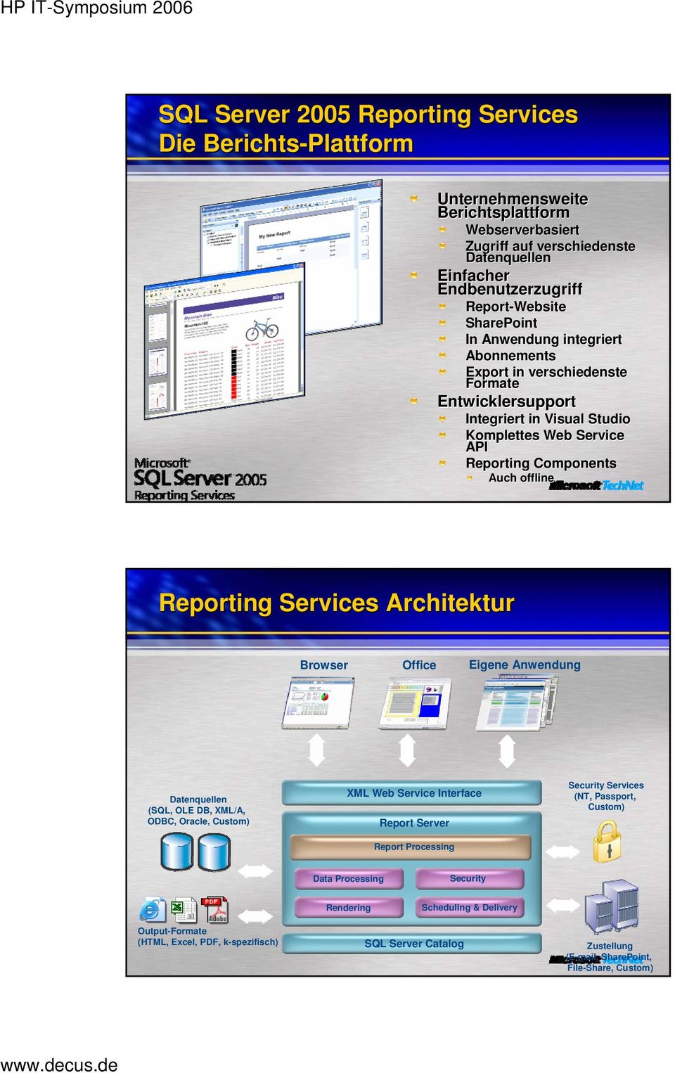 offline Reporting Services Architektur Browser Office Eigene Anwendung Datenquellen (SQL, OLE DB, XML/A, ODBC, Oracle, Custom) XML Web Service Interface Report Server Report Processing Security