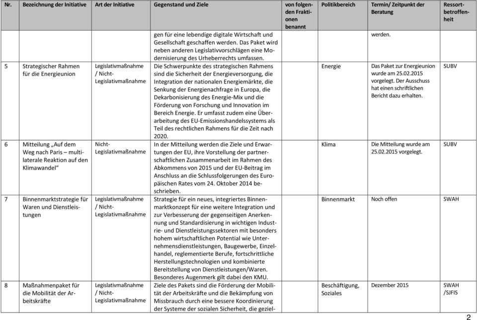 Europa, die Dekarbonisierung des Energie-Mix und die Förderung von Forschung und Innovation im Bereich Energie.