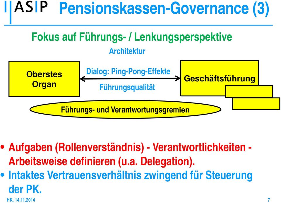 Verantwortungsgremien Aufgaben (Rollenverständnis) - Verantwortlichkeiten - Arbeitsweise