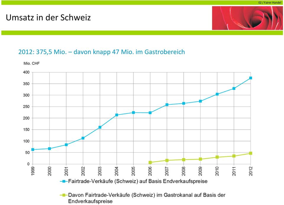 375,5 Mio.