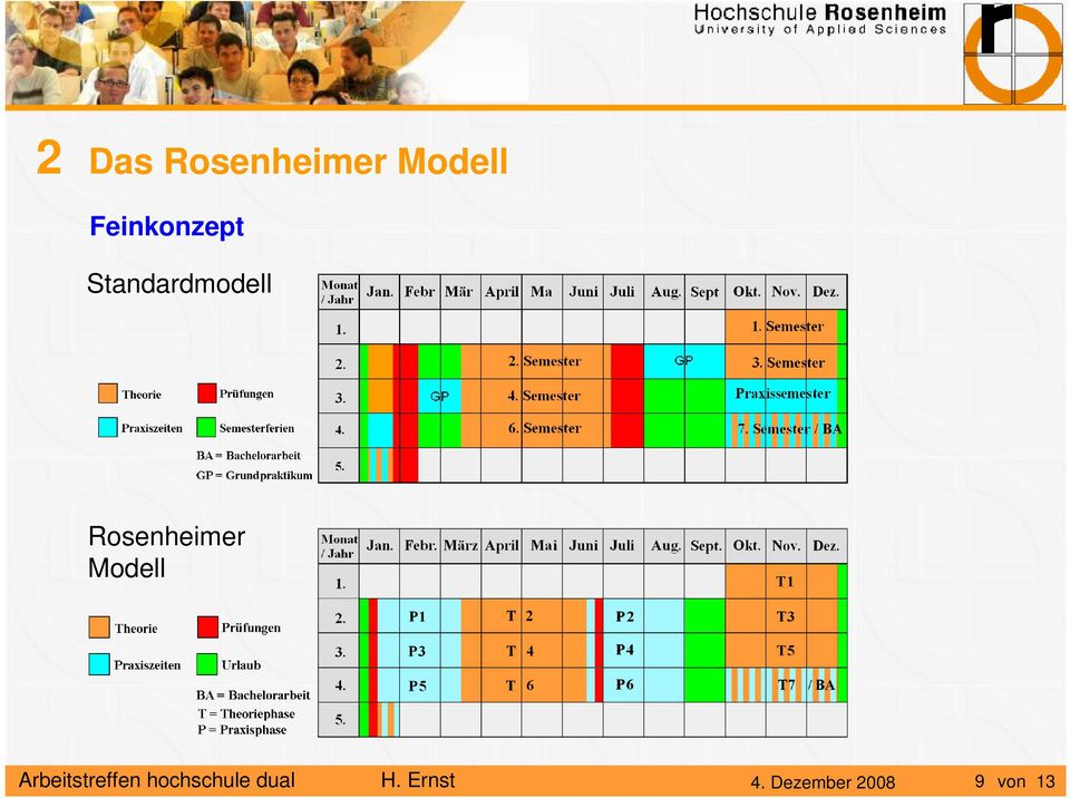 Rosenheimer Modell Arbeitstreffen