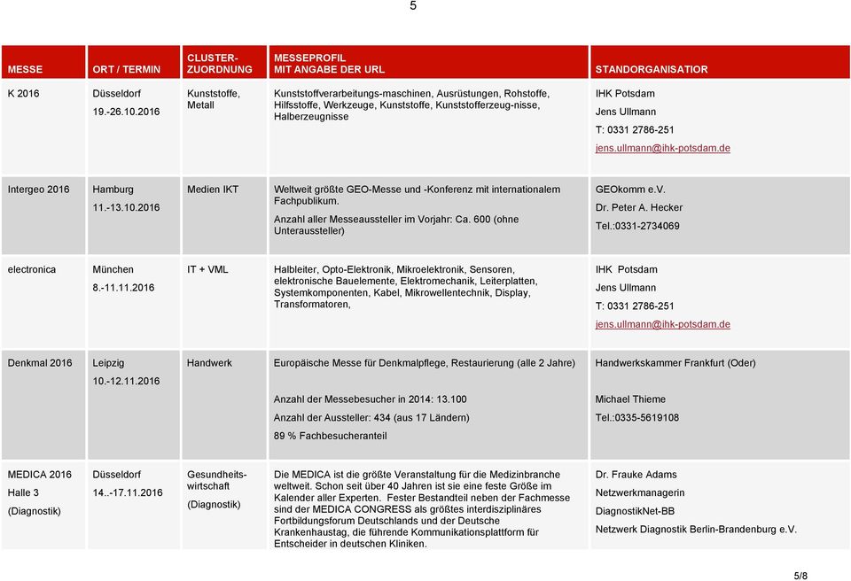 Medien IKT Weltweit größte GEO-Messe und -Konferenz mit internationalem Fachpublikum. Anzahl aller Messeaussteller im Vorjahr: Ca. 600 (ohne Unteraussteller) GEOkomm e.v. Dr. Peter A. Hecker Tel.