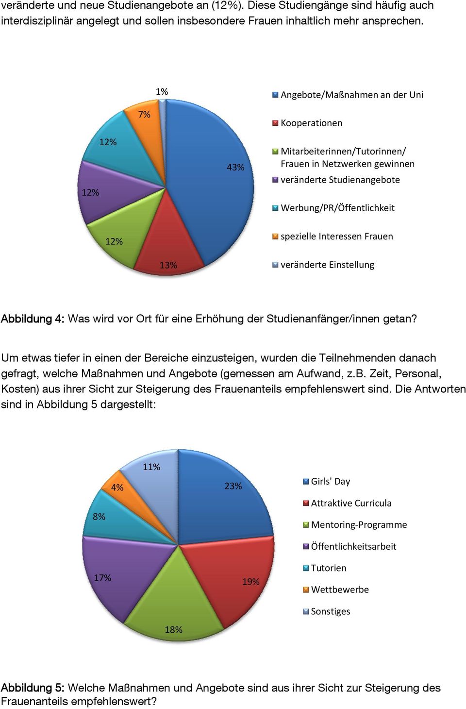 Frauen 13% veränderte Einstellung Abbildung 4: Was wird vor Ort für eine Erhöhung der Studienanfänger/innen getan?