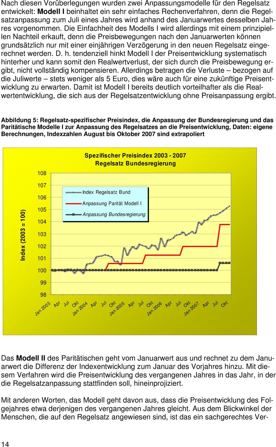 Die Einfachheit des Modells I wird allerdings mit einem prinzipiellen Nachteil erkauft, denn die Preisbewegungen nach den Januarwerten können grundsätzlich nur mit einer einjährigen Verzögerung in