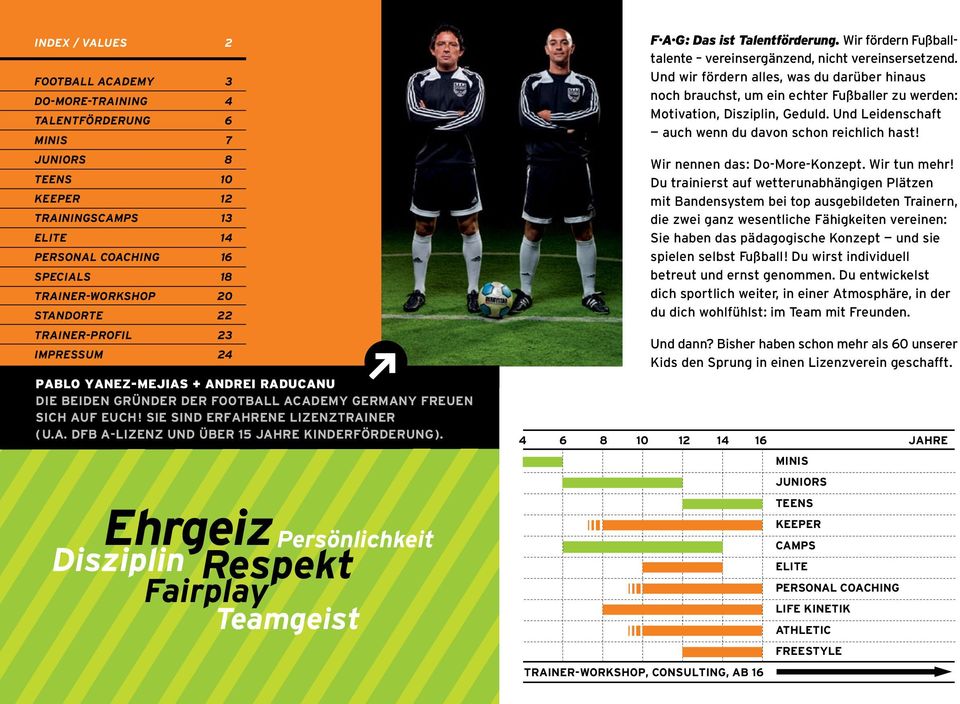 Ehrgeiz Persönlichkeit Respekt Disziplin Fairplay Teamgeist 4 6 8 10 12 14 16 TRAINER-WORKSHOP, CONSULTING, AB 16 F A G: Das ist Talentförderung.