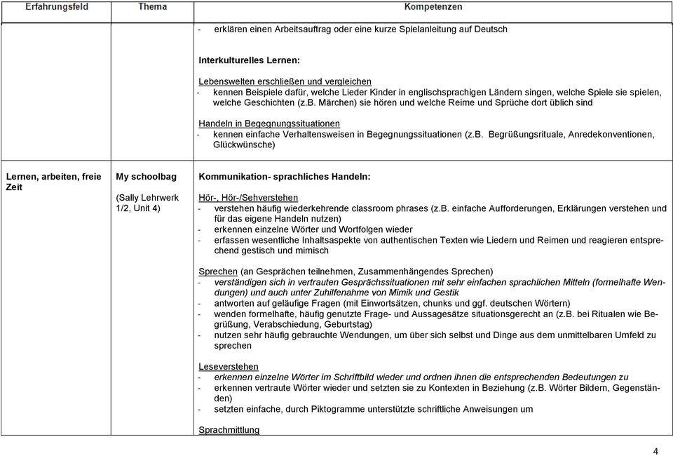 Wendungen) und auch unter Zuhilfenahme von Mimik und Gestik - antworten auf geläufige Fragen (mit Einwortsätzen, chunks und ggf.