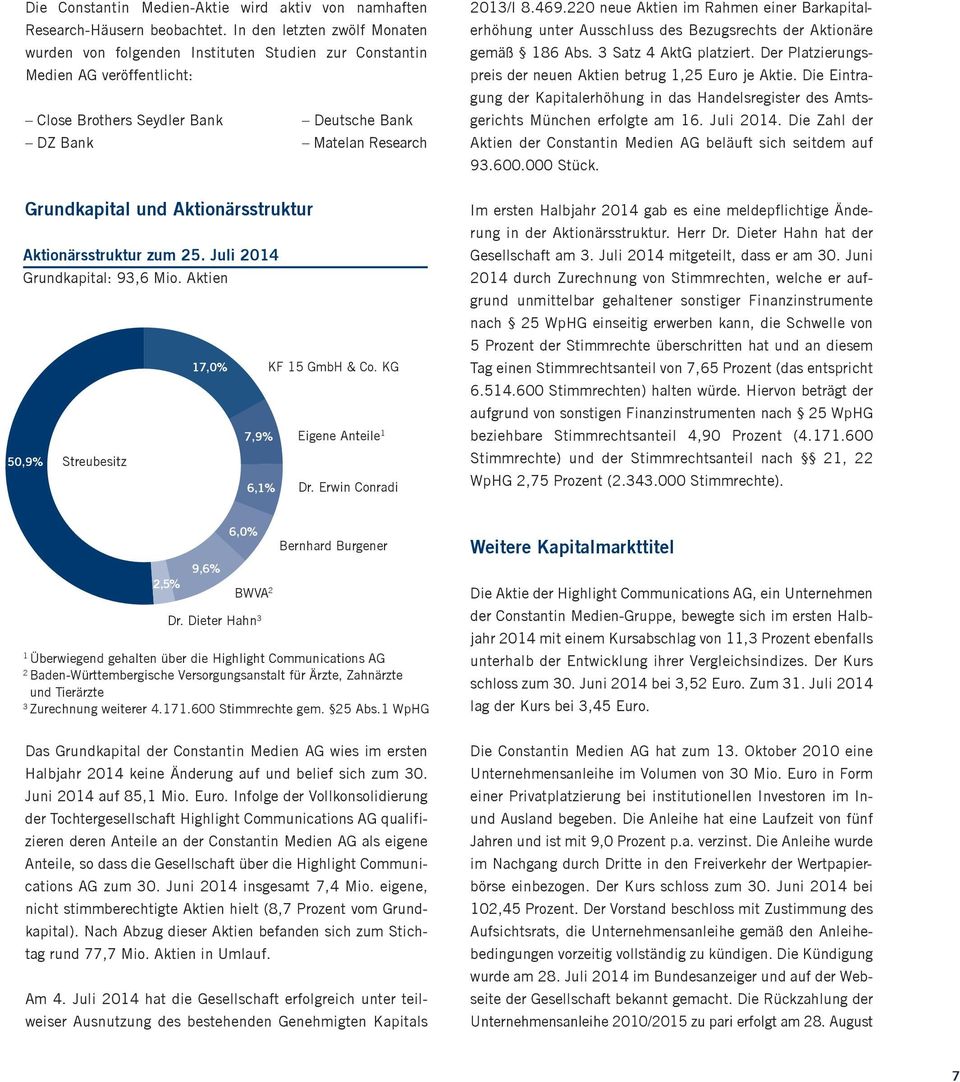 Aktionärsstruktur Aktionärsstruktur zum 25. Juli 214 Grundkapital: 93,6 Mio. Aktien 17,% KF 15 GmbH & Co. KG 7,9% Eigene Anteile 1 5,9% Streubesitz 6,1% Dr. Erwin Conradi 213/I 8.469.
