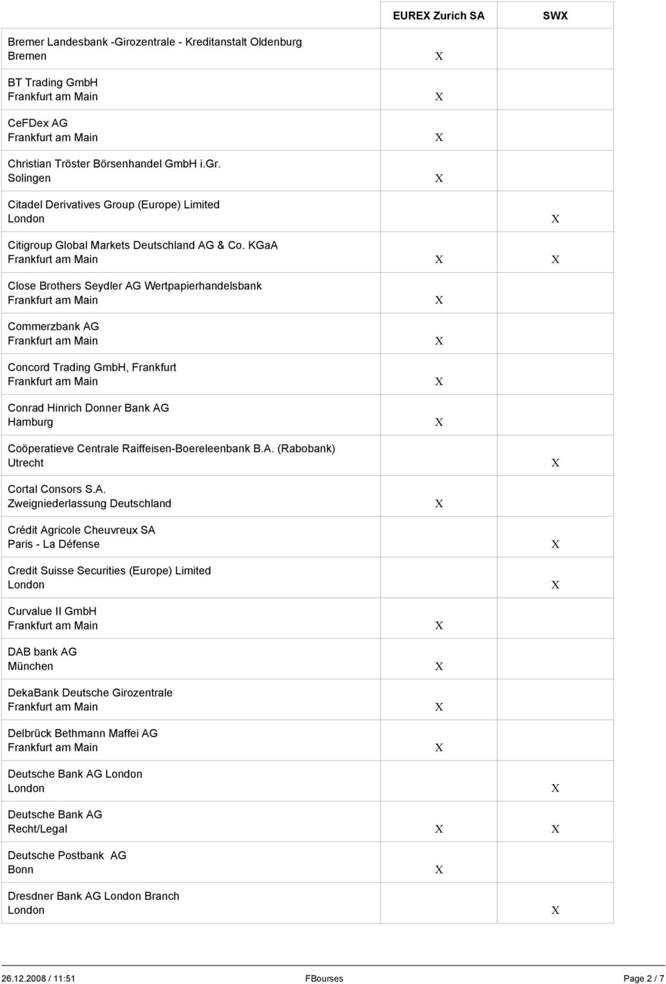 KGaA Close Brothers Seydler AG Wertpapierhandelsbank Commerzbank AG Concord Trading GmbH, Frankfurt Conrad Hinrich Donner Bank AG Co peratieve Centrale Raiffeisen-Boereleenbank B.A. (Rabobank) Utrecht Cortal Consors S.