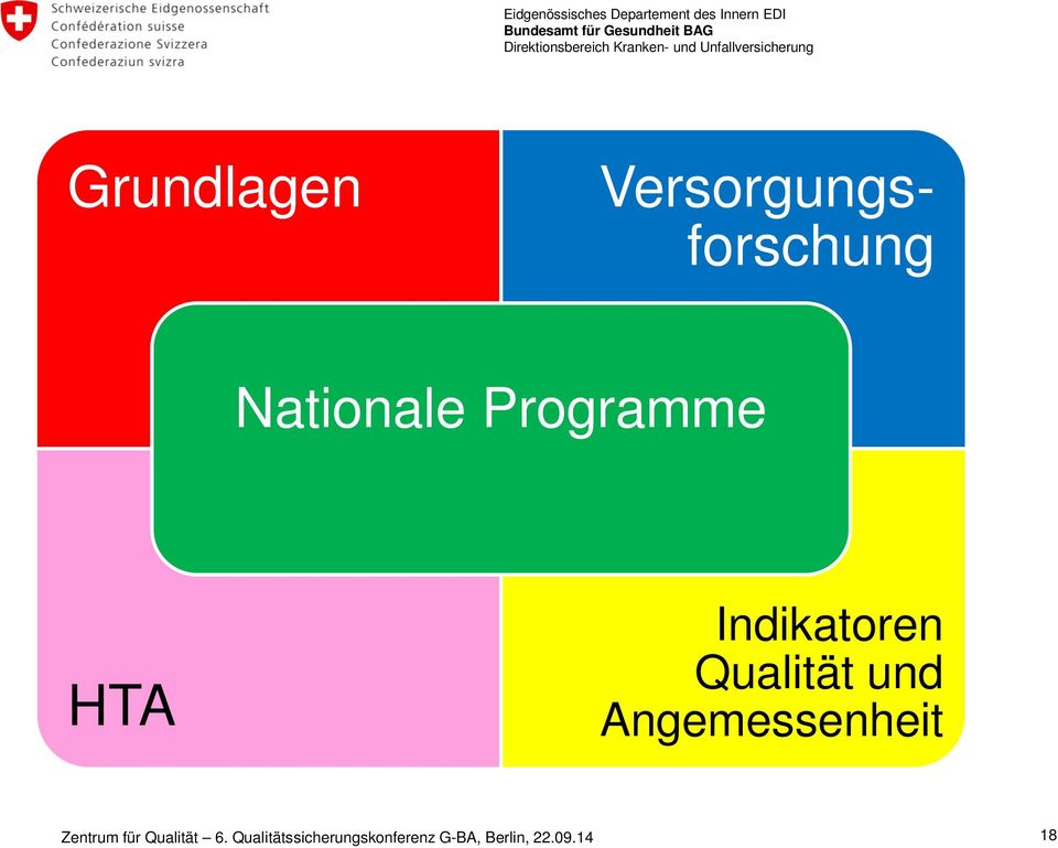 Nationale Programme HTA