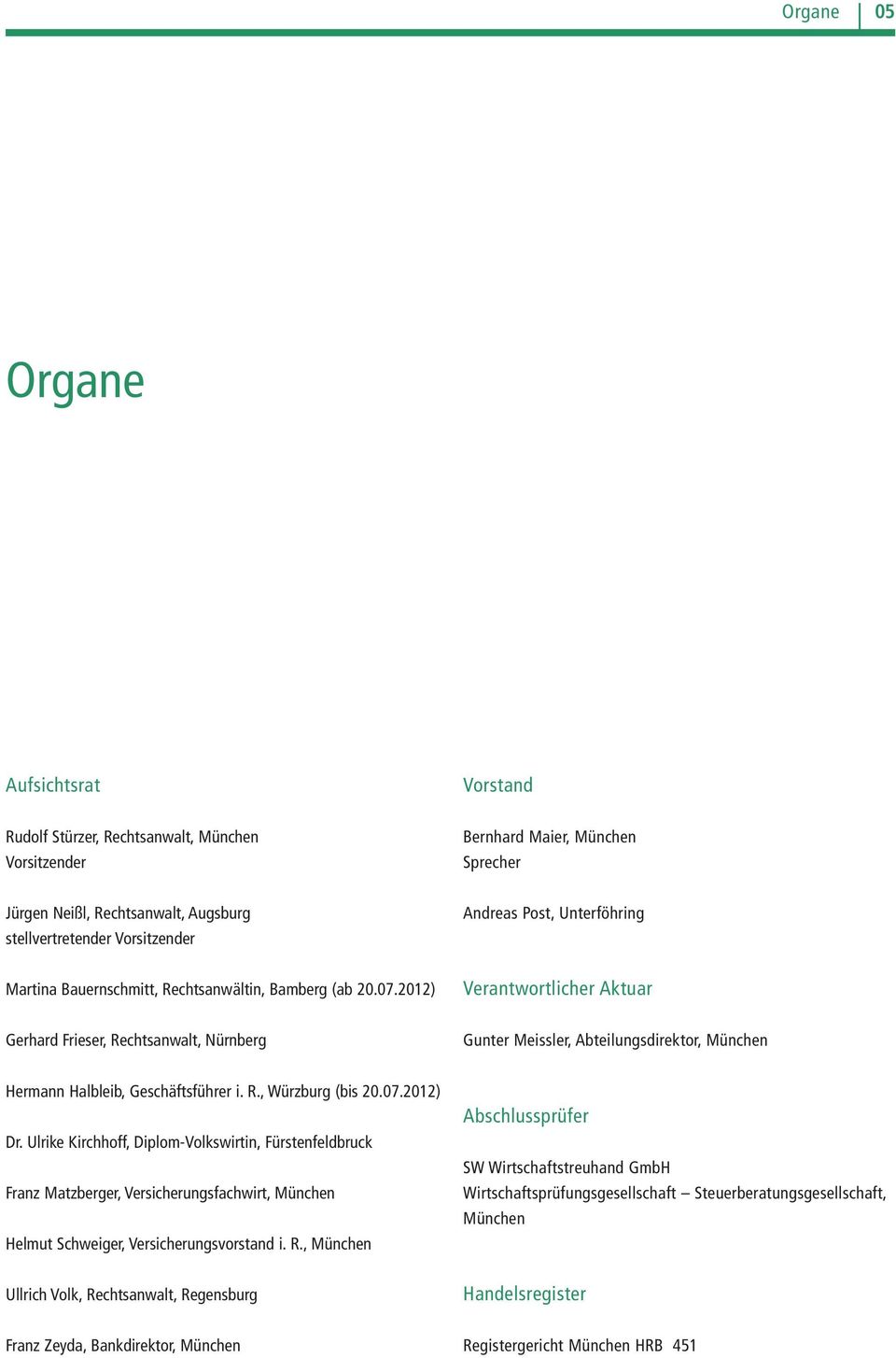 2012) Andreas Post, Unterföhring Verantwortlicher Aktuar Gerhard Frieser, Rechtsanwalt, Nürnberg Gunter Meissler, Abteilungsdirektor, München Hermann Halbleib, Geschäftsführer i. R., Würzburg (bis 20.