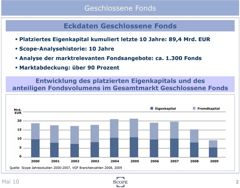 Jahre Analyse der marktrelevanten Fondsangebote: ca. 1.