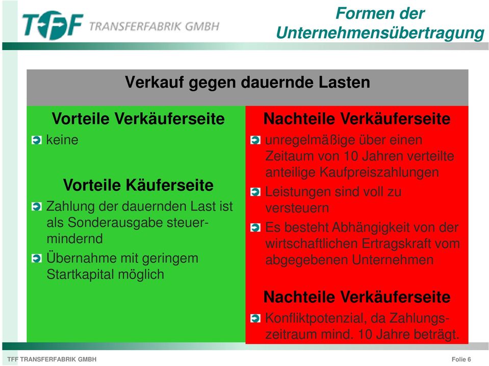 verteilte anteilige Kaufpreiszahlungen Leistungen sind voll zu versteuern Es besteht Abhängigkeit von der wirtschaftlichen Ertragskraft