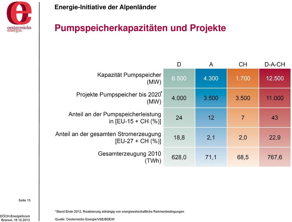 abhängig von energiewirtschaftliche