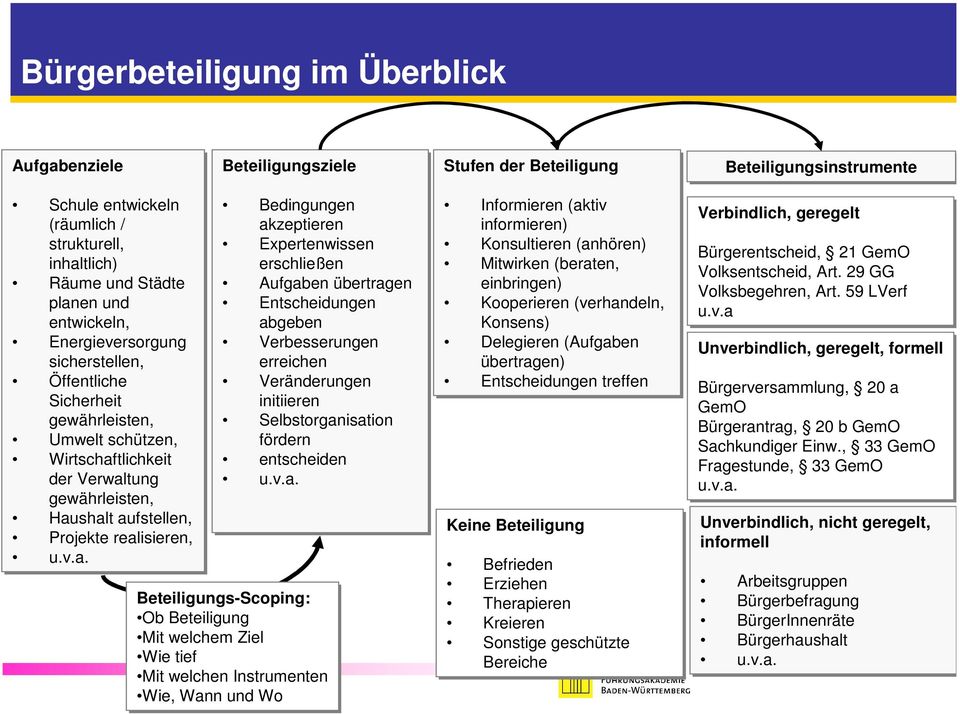 Selbstorgan