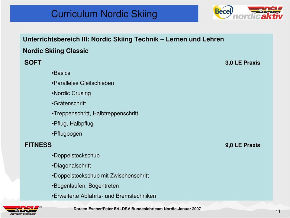 Pflug, Halbpflug Pflugbogen FITNESS Doppelstockschub Diagonalschritt Doppelstockschub mit