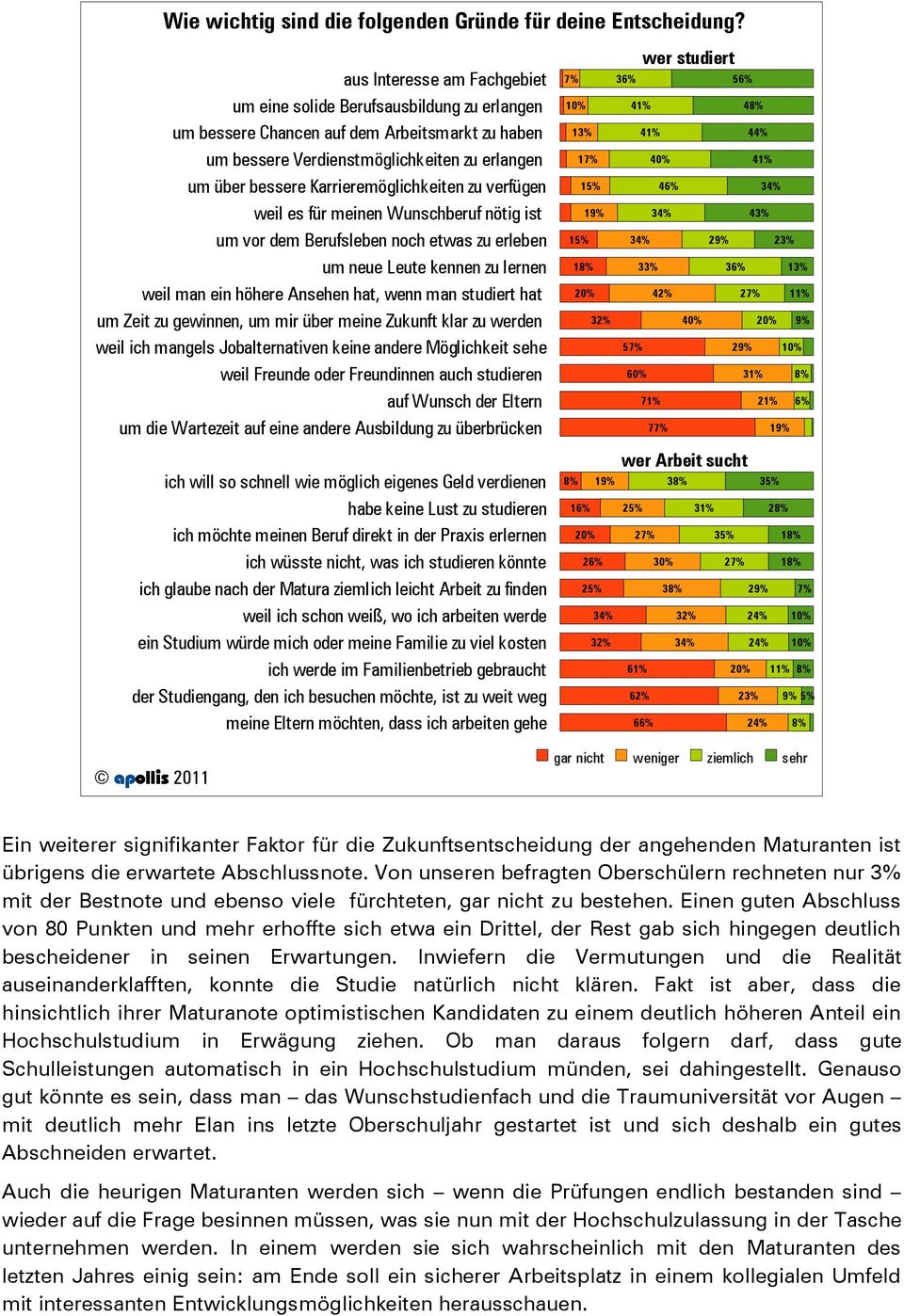 Karrieremöglichkeiten zu verfügen weil es für meinen Wunschberuf nötig ist um vor dem Berufsleben noch etwas zu erleben um neue Leute kennen zu lernen weil man ein höhere Ansehen hat, wenn man