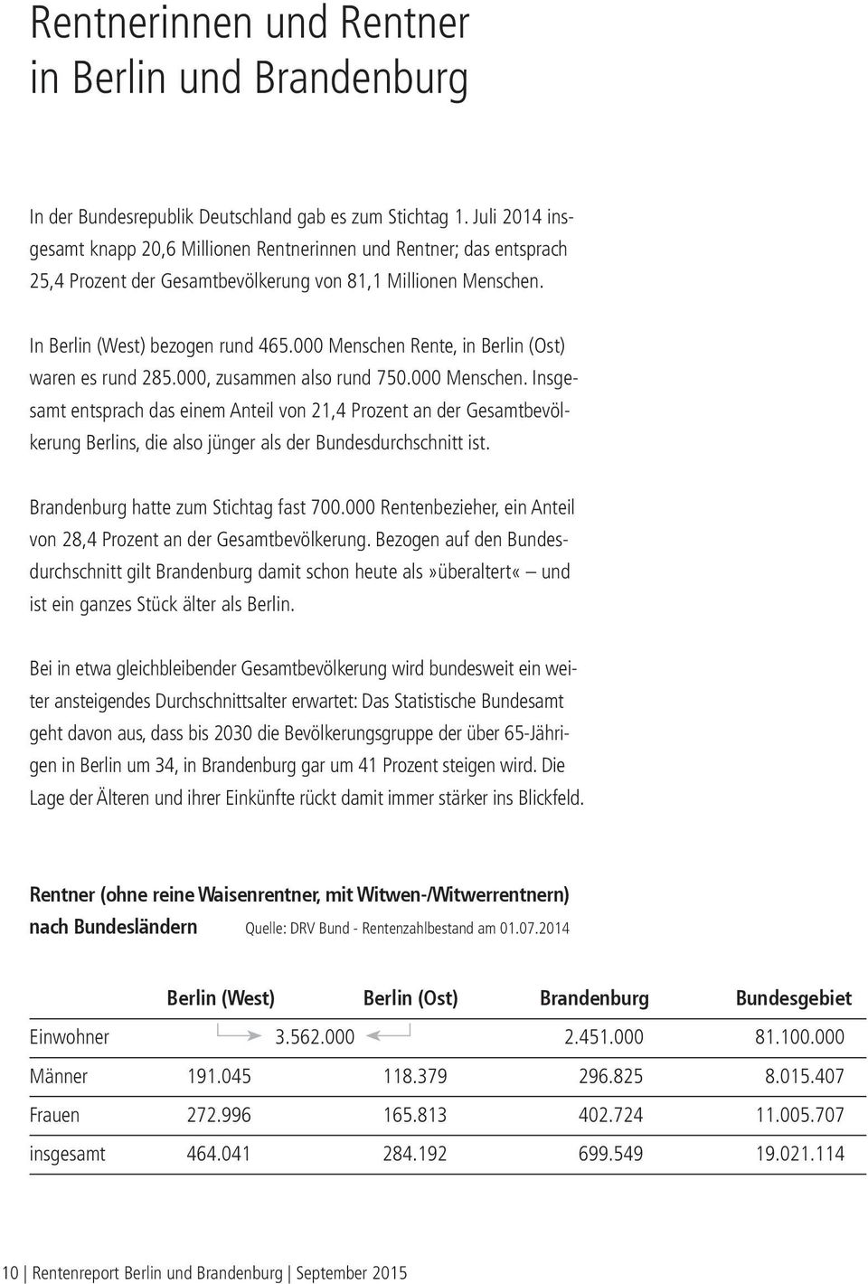 000 Menschen Rente, in Berlin (Ost) waren es rund 285.000, zusammen also rund 750.000 Menschen. Insgesamt entsprach das einem Anteil von 21,4 Prozent an der Gesamtbevölkerung Berlins, die also jünger als der Bundesdurchschnitt ist.