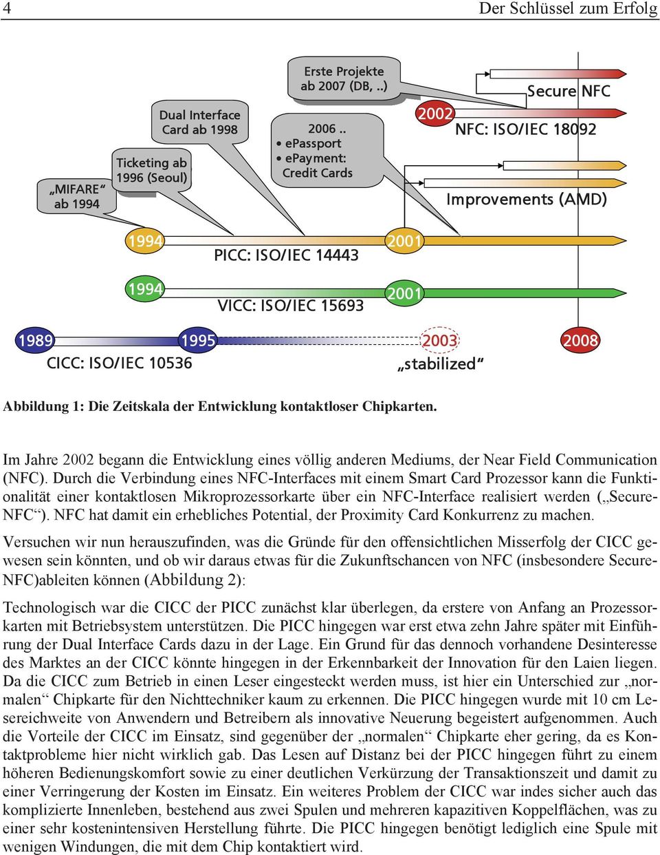 2003 2008 CICC: ISO/ IEC 10536 stilized Abbildung 1: Die Zeitskala der Entwicklung kontaktloser Chipkarten.