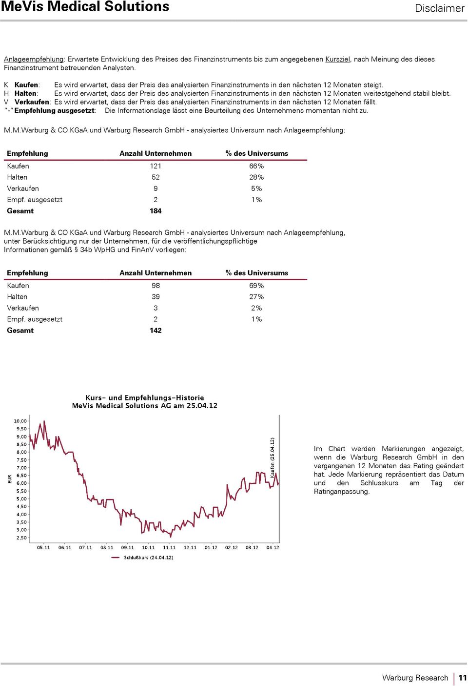 H Halten: Es wird erwartet, dass der Preis des analysierten Finanzinstruments in den nächsten 12 Monaten weitestgehend stabil bleibt.