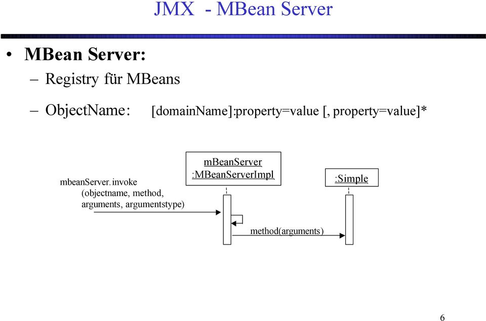 property=value]* mbeanserver.