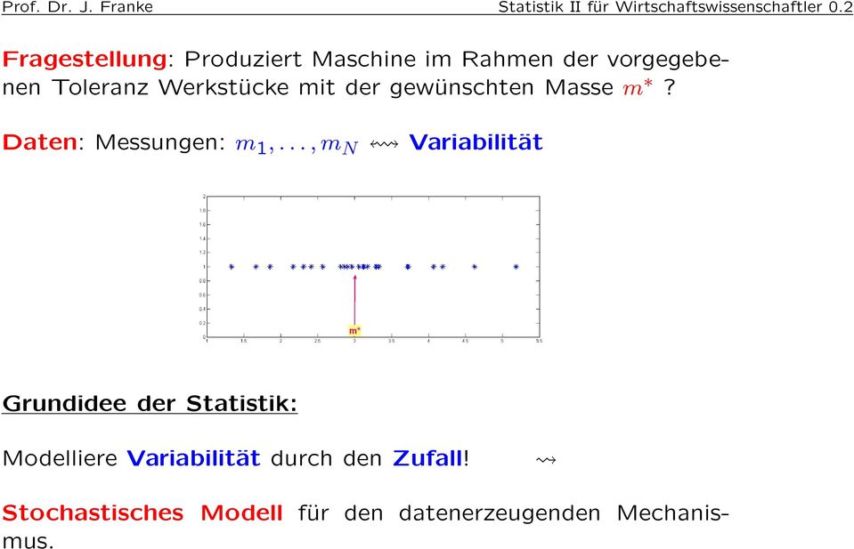 der gewünschten Masse m? Daten: Messungen: m 1,.