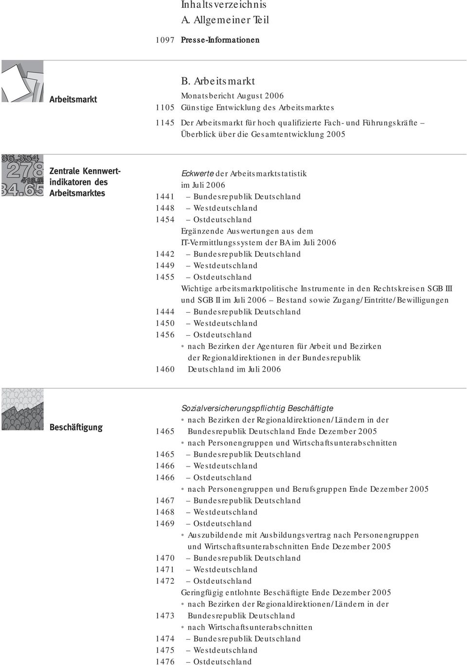 Zentrale Kennwertindikatoren des Arbeitsmarktes Eckwerte der Arbeitsmarktstatistik im Juli 2006 1441 Bundesrepublik Deutschland 1448 Westdeutschland 1454 Ostdeutschland Ergänzende Auswertungen aus