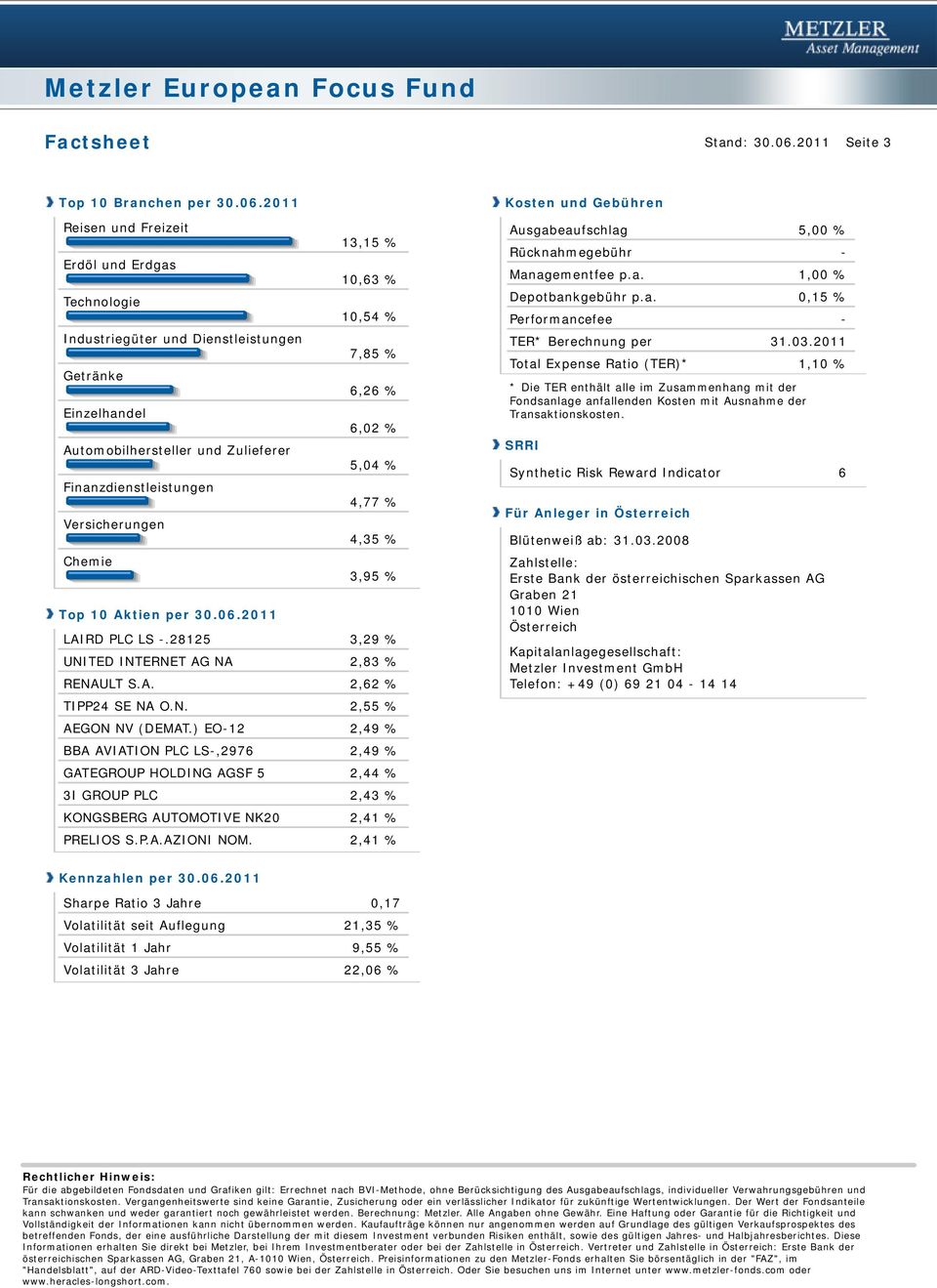 2011 Reisen und Freizeit Erdöl und Erdgas Technologie Industriegüter und Dienstleistungen Getränke Einzelhandel Automobilhersteller und Zulieferer Finanzdienstleistungen Versicherungen Chemie Top 10