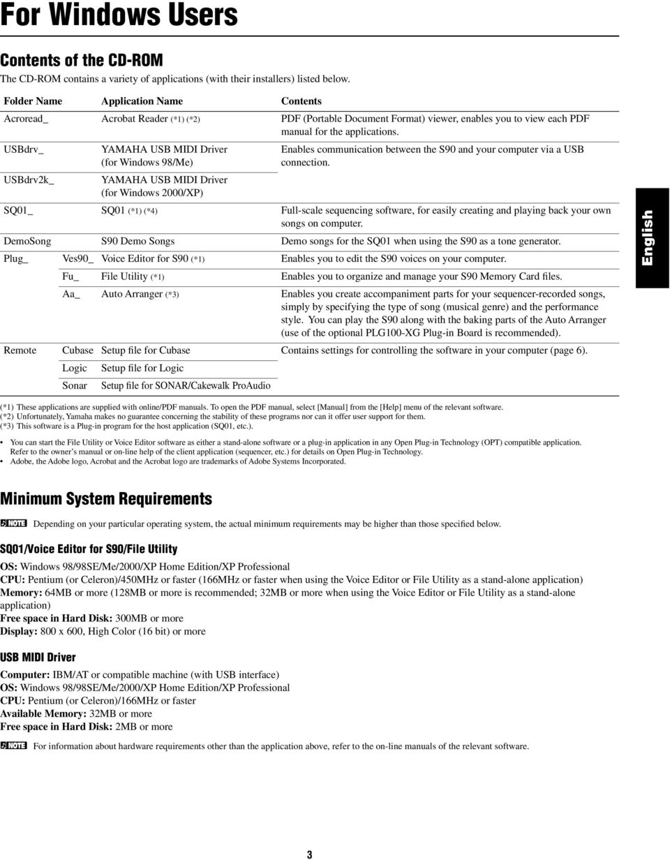 USBdrv_ USBdrv2k_ YAMAHA USB MIDI Driver (for Windows 98/Me) YAMAHA USB MIDI Driver (for Windows 2000/XP) Enables communication between the S90 and your computer via a USB connection.