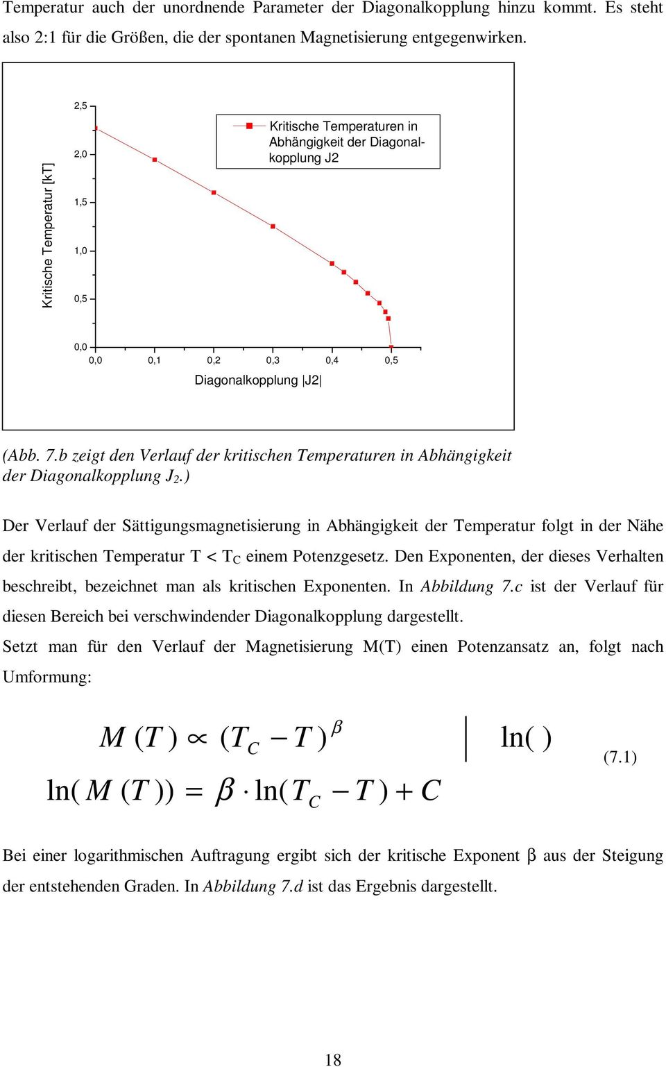 b zeigt den Verlauf der kritischen Temperaturen in Abhängigkeit der Diagonalkopplung J.