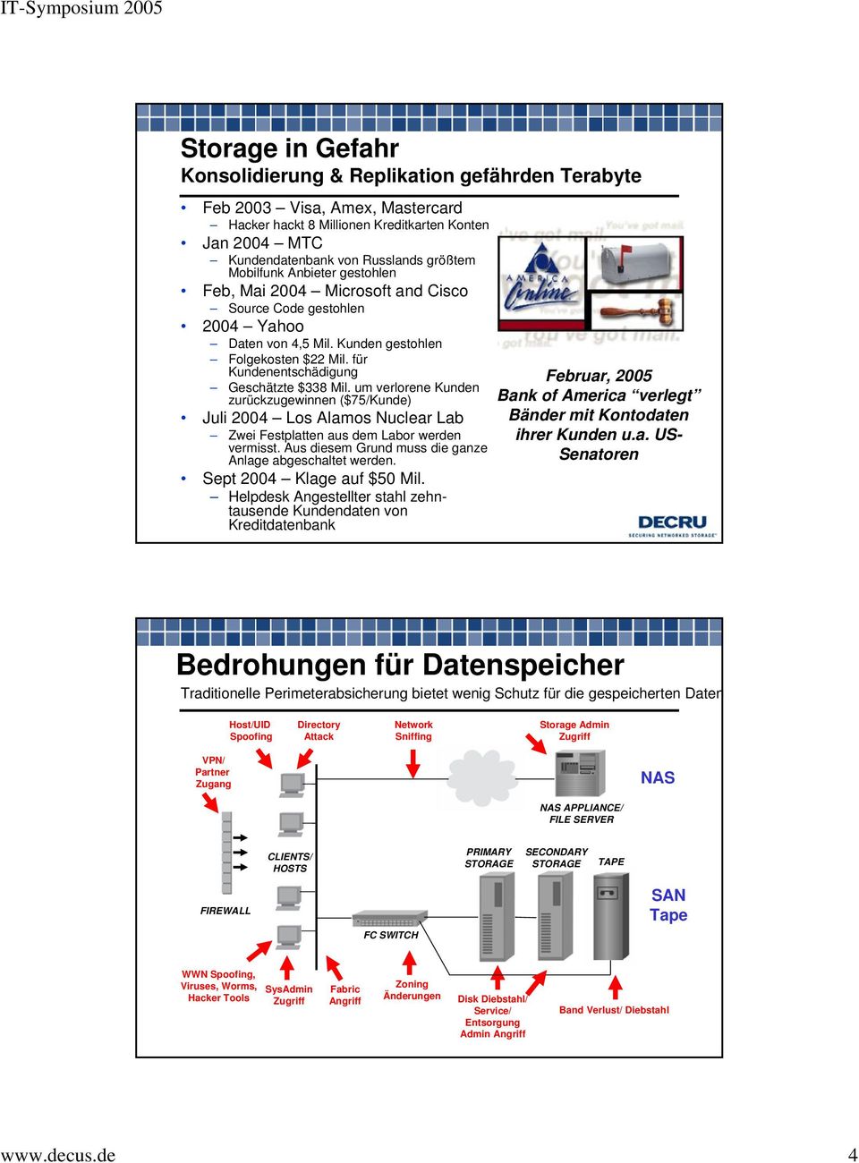 um verlorene Kunden zurückzugewinnen ($75/Kunde) Juli 2004 Los Alamos Nuclear Lab Zwei Festplatten aus dem Labor werden vermisst. Aus diesem Grund muss die ganze Anlage abgeschaltet werden.