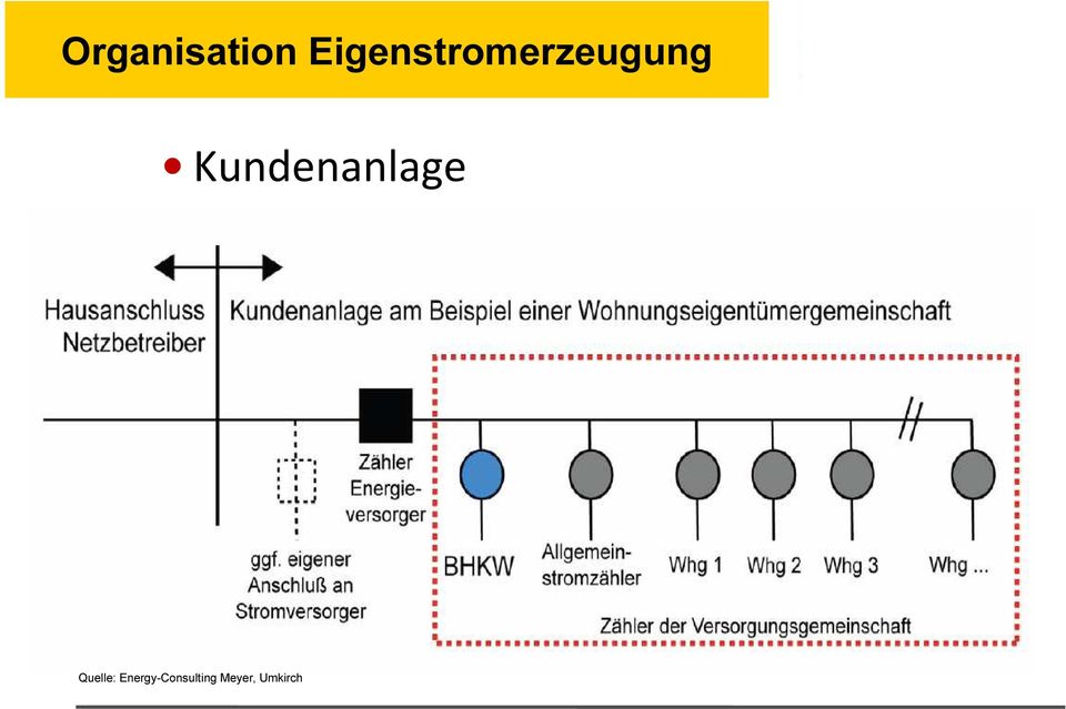 AAAAAA Kundenanlage