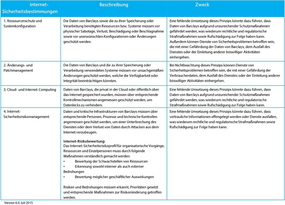 Die Daten von Barclays und die zu ihrer Speicherung oder Verarbeitung verwendeten Systeme müssen vor unsachgemäßen Änderungen geschützt werden, welche die Verfügbarkeit oder Integrität