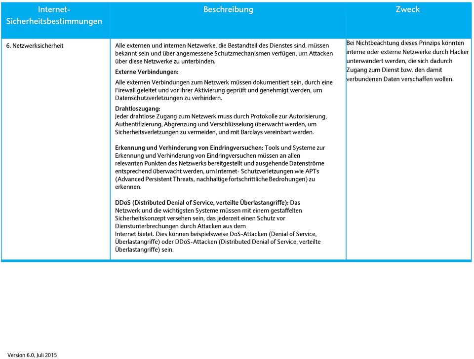 Externe Verbindungen: Alle externen Verbindungen zum Netzwerk müssen dokumentiert sein, durch eine Firewall geleitet und vor ihrer Aktivierung geprüft und genehmigt werden, um Datenschutzverletzungen
