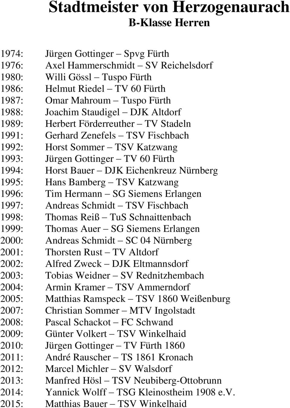 Nürnberg 1995: Hans Bamberg TSV Katzwang 1996: Tim Hermann SG Siemens Erlangen 1997: Andreas Schmidt TSV Fischbach 1998: Thomas Reiß TuS Schnaittenbach 1999: Thomas Auer SG Siemens Erlangen 2000: