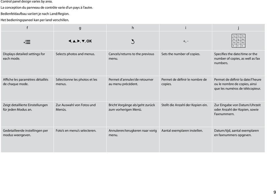 Specifies the date/time or the number of copies, as well as fax numbers. Affiche les paramètres détaillés de chaque mode. Sélectionne les photos et les menus.