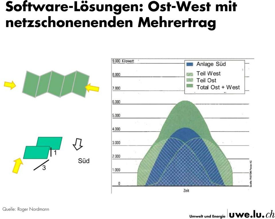 netzschonenenden