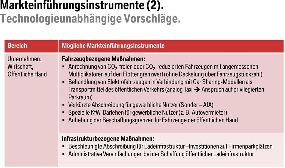 Multiplikatoren auf den Flottengrenzwert (ohne Deckelung über Fahrzeugstückzahl) Behandlung von Elektrofahrzeugen in Verbindung mit Car Sharing-Modellen als Transportmittel des öffentlichen Verkehrs