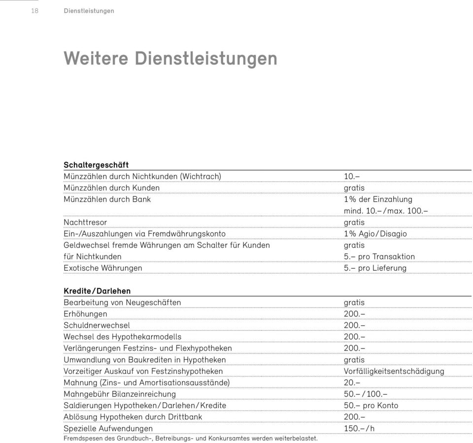 pro Lieferung Kredite/Darlehen Bearbeitung von Neugeschäften gratis Erhöhungen 200. Schuldnerwechsel 200. Wechsel des Hypothekarmodells 200. Verlängerungen Festzins- und Flexhypotheken 200.