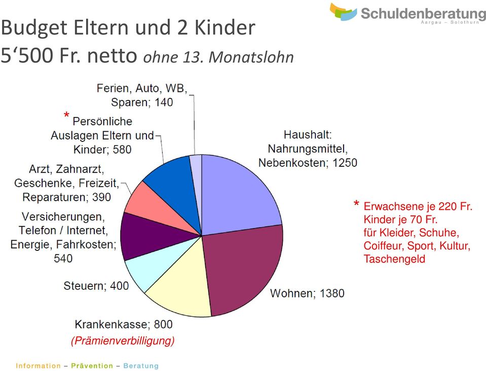 Monatslohn * * Erwachsene je 220 Fr.