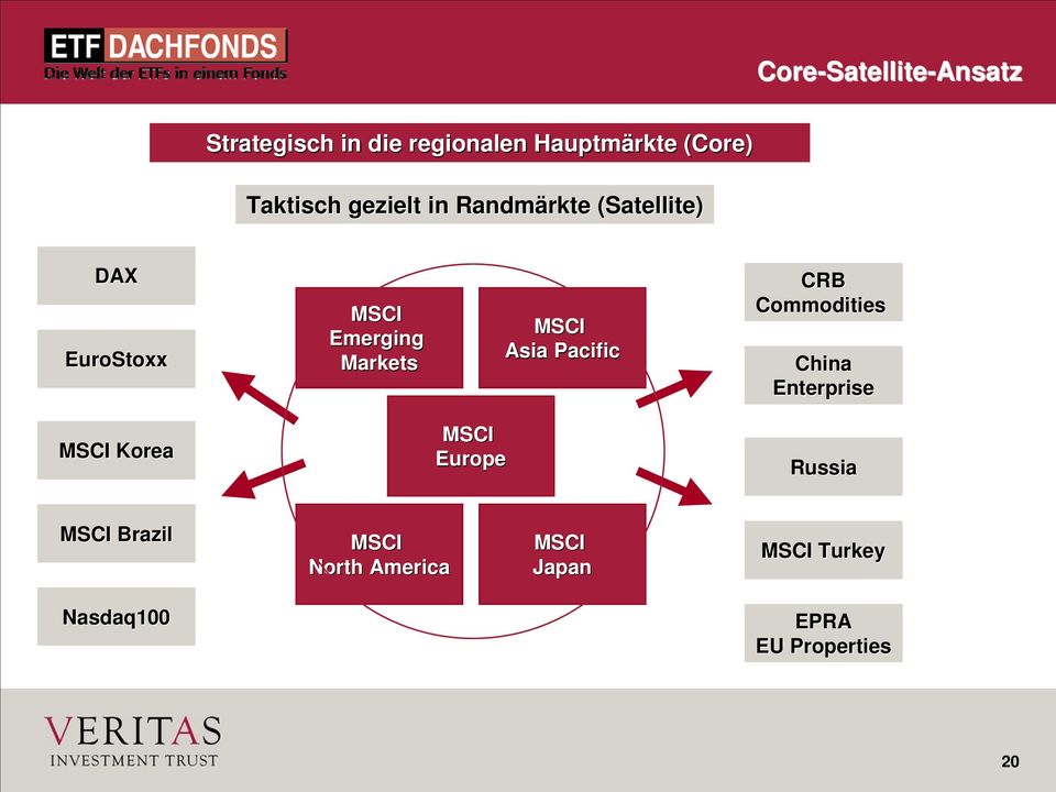 Emerging Markets MSCI Asia Pacific CRB Commodities China Enterprise MSCI Korea MSCI