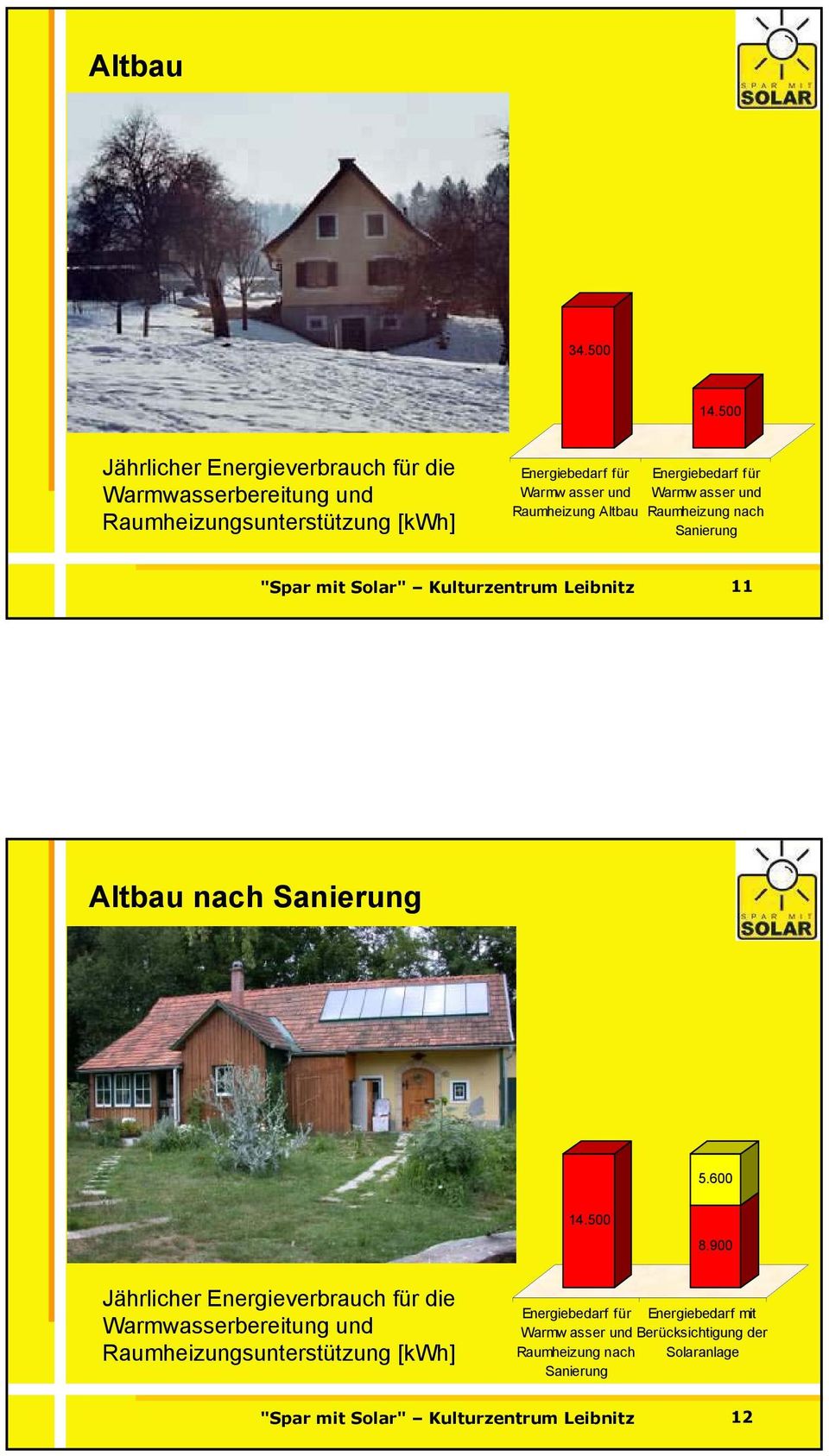 asser und Warmw asser und Raumheizung Altbau Raumheizung nach Sanierung "Spar mit Solar" Kulturzentrum Leibnitz 11 Altbau nach Sanierung 5.